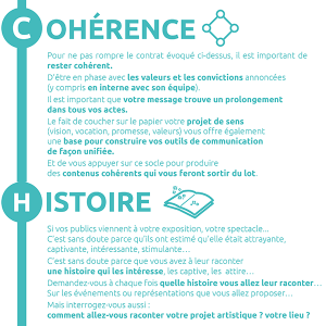 Infographie la méthode ECHO
